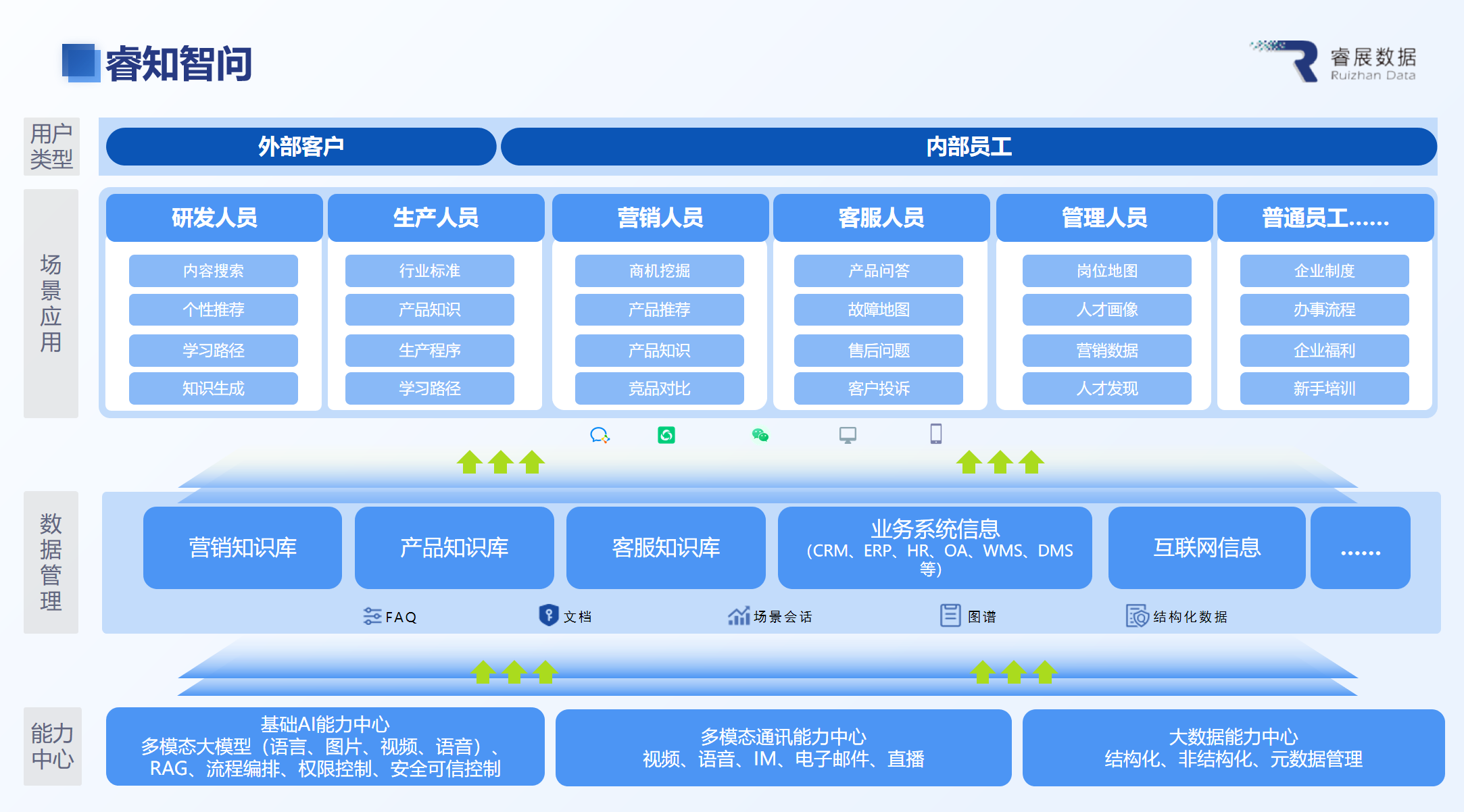 睿知智问.png